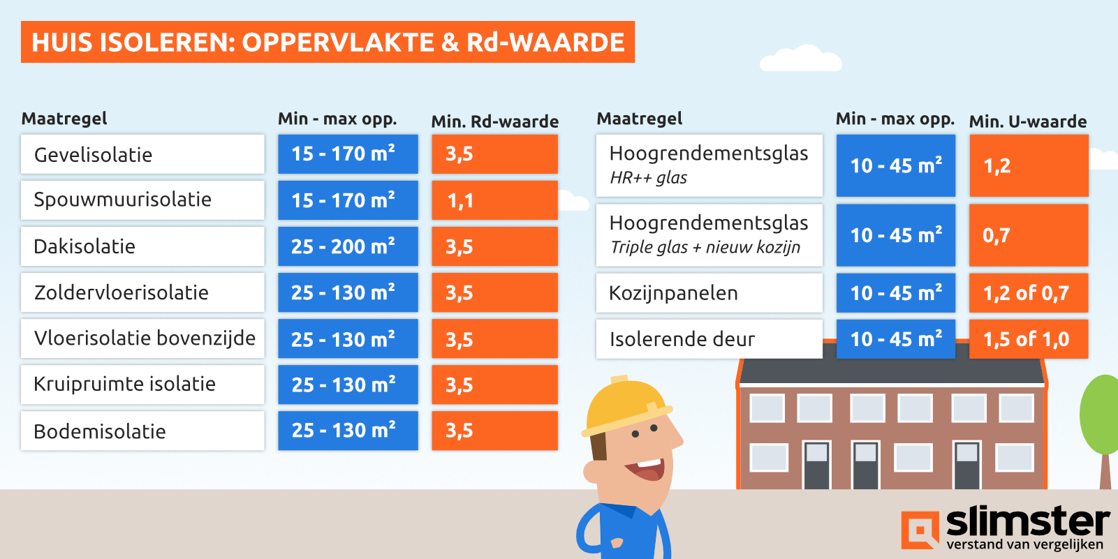 isolatie subsidie isde